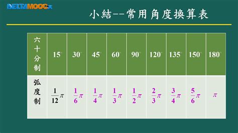 角度換算公分|角度の換算